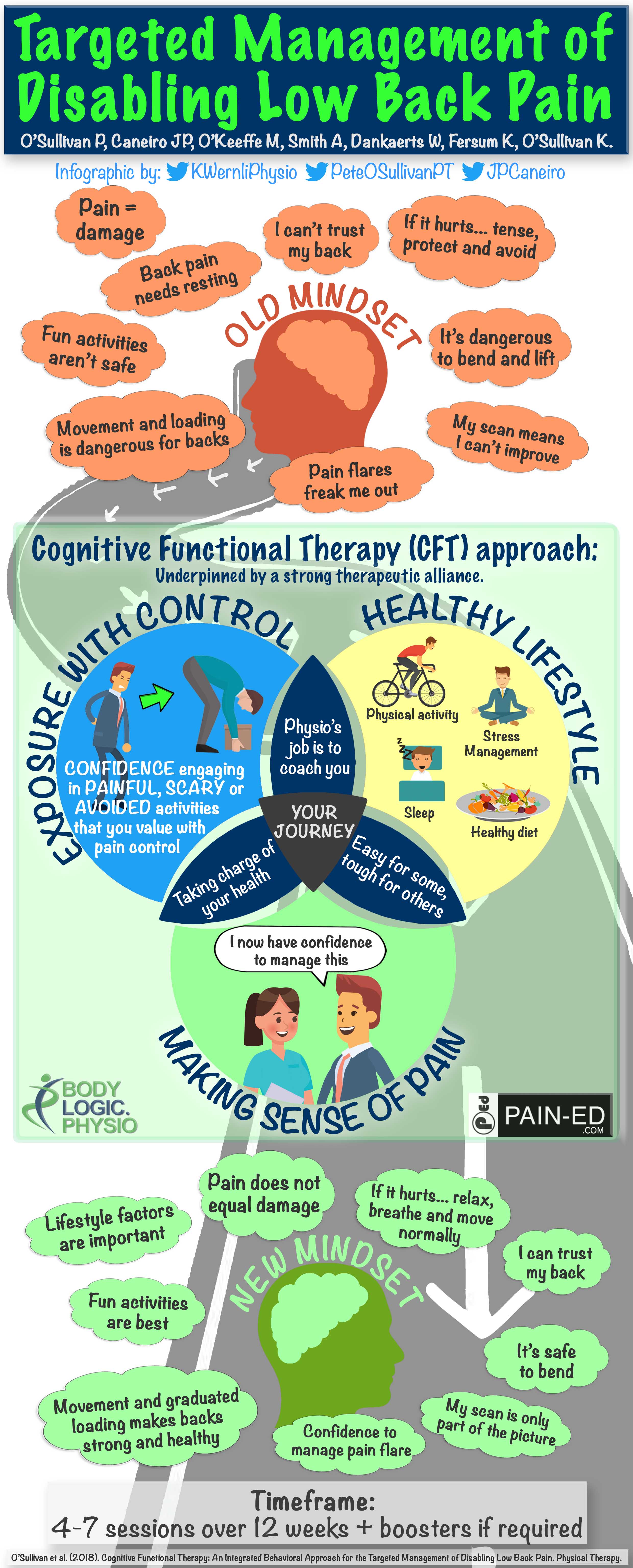 Coccyx Book overview: “Tailbone Pain Relief Now!” Infographic