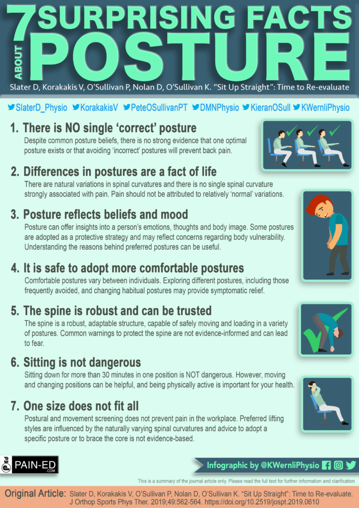 Infographic: Reducing Low Back Pain at Work